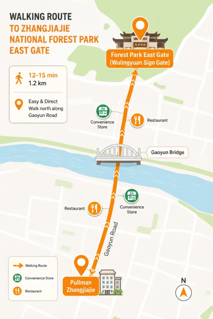 Walking route map Pullman Zhangjiajie to Forest Park east gate 12 minutes