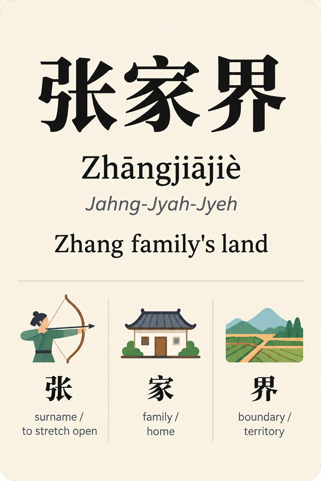 Zhangjiajie in Chinese 张家界 characters, pinyin, and meaning card