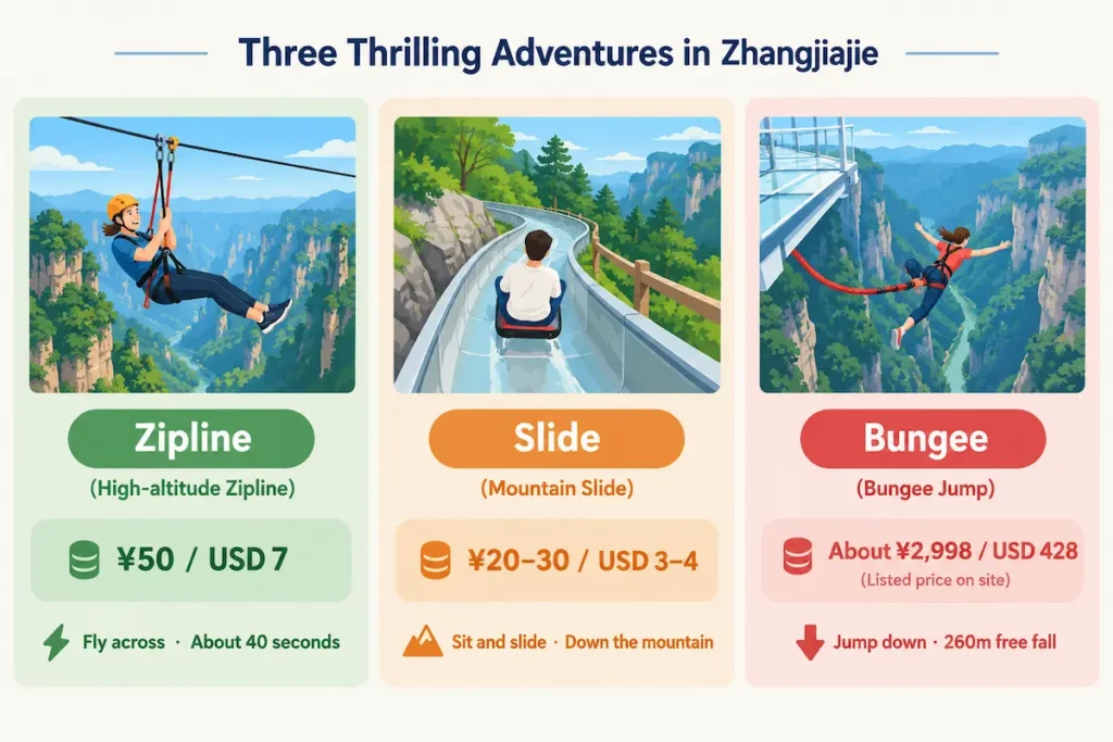 Zipline vs slide vs bungee at Zhangjiajie Grand Canyon
